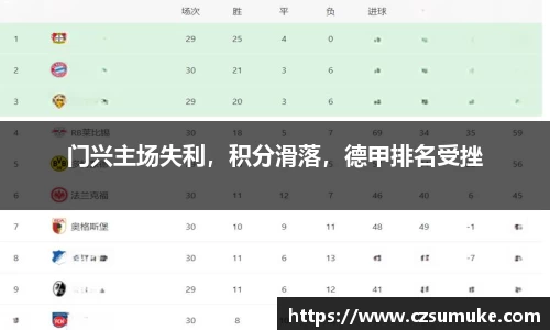 门兴主场失利，积分滑落，德甲排名受挫
