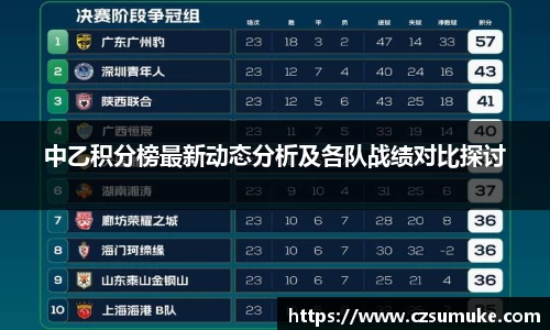 中乙积分榜最新动态分析及各队战绩对比探讨