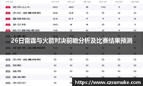 26日雷霆与火箭对决前瞻分析及比赛结果预测